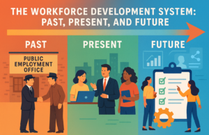 Where Workforce Development Begins Where Workforce Development Begins
